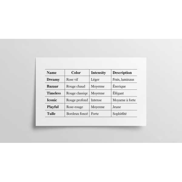 Rouge à lèvres Beauty Shine A